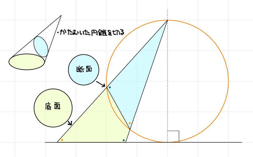 赤井さしみ No Twitter なんかよくわからんけど円を斜めから見たときに楕円じゃなくて正円になるのとか立体射影で小円が正円になるやつ