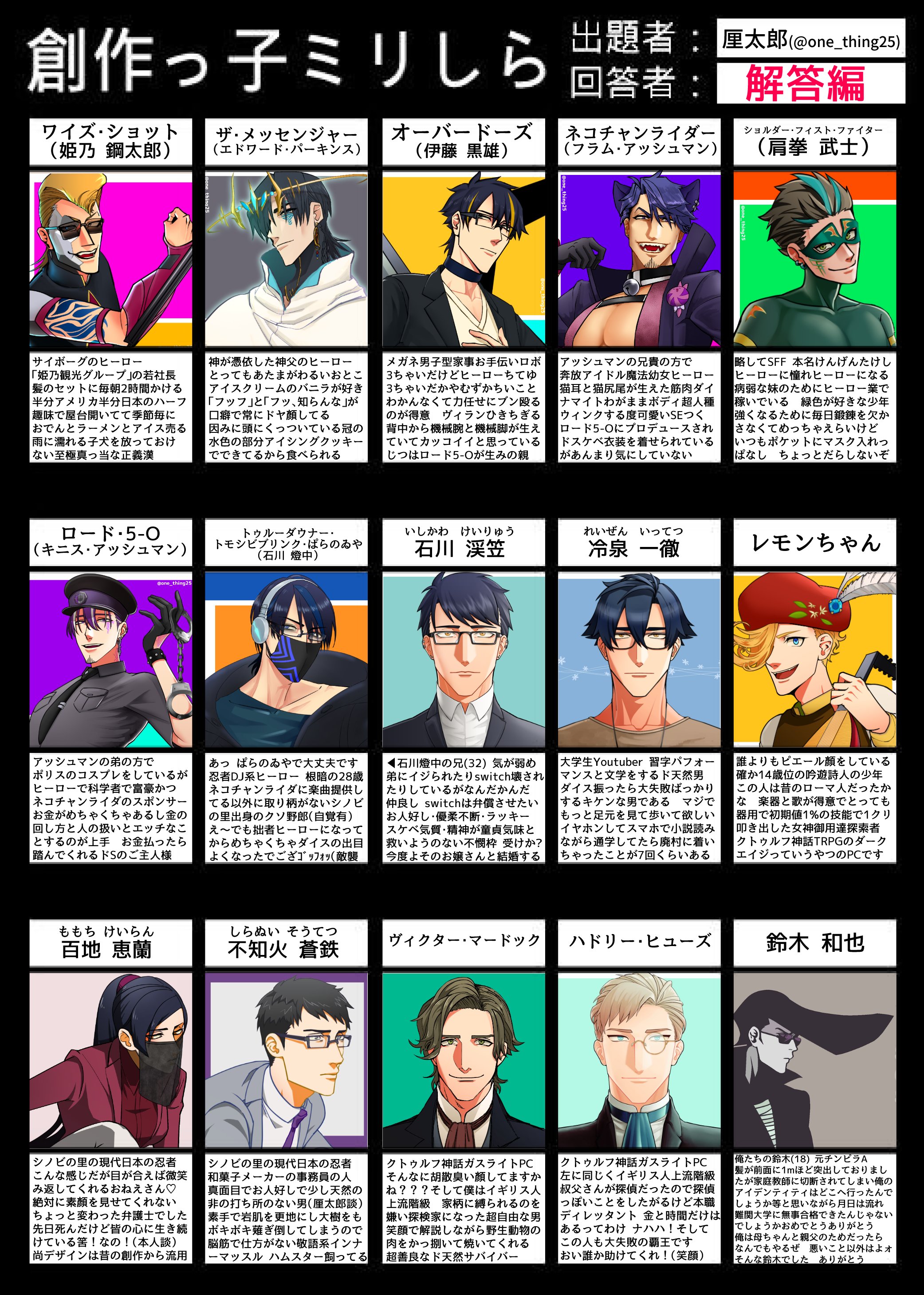 厘太郎 ﾘﾝﾀﾛ 創作っ子ミリしら Trpgの自pcで 新規フォロワーさんとの会話のきっかけになれば 普段から高頻度で遊んでいただいていてそこまでミリしらじゃない人は全員知らないつもりでやってみてください T Co 8og52ydrys Twitter