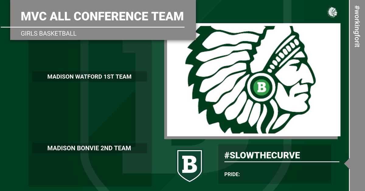 BMHS_SID's tweet photo. BMHS GIRLS BASKETBALL ALL CONFERENCE.  CONGRATULATIONS! #PRIDE https://t.co/DYp1gOZhzD