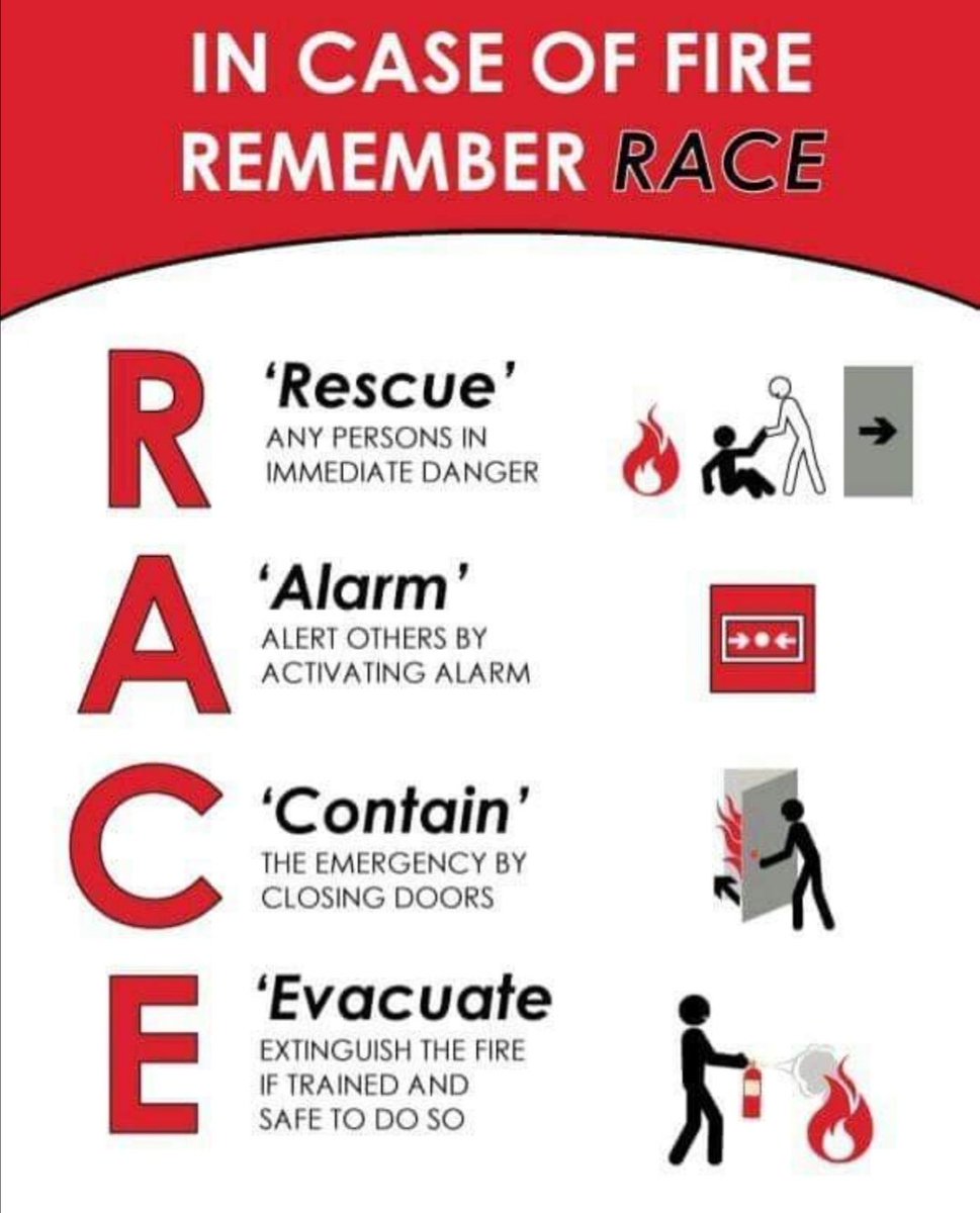 هذه السلسله (thread) عن الـ Fire Prevenrion Plan... ? ? ? ? ? ? انت