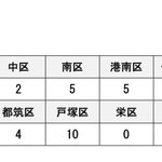 横浜 区別 コロナ