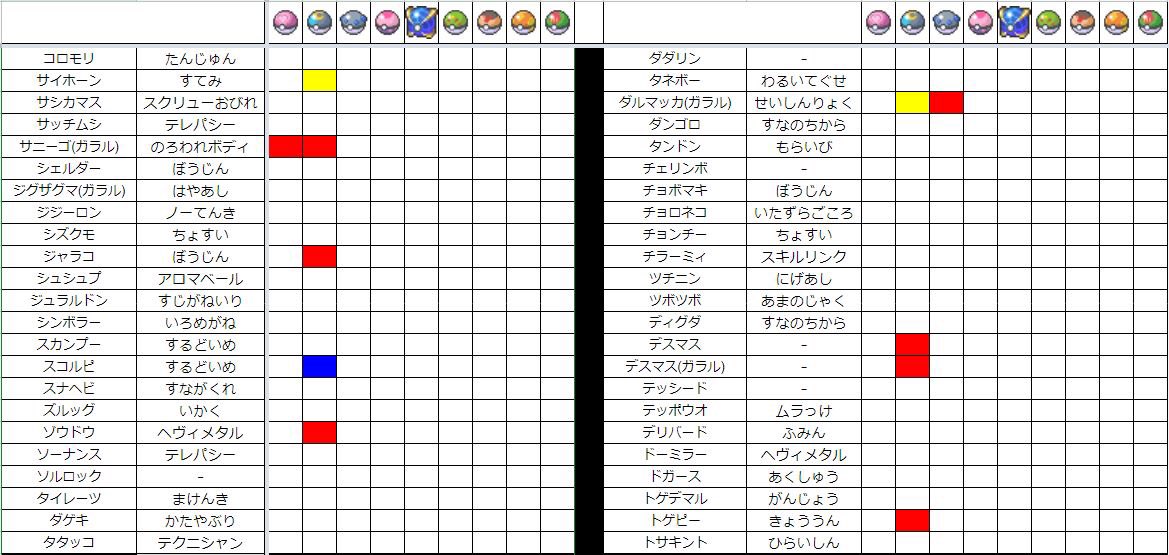 アズーム 記載ミスが目立ったので更新して再投稿します 赤は夢 青は通常です 初見 検索からでも全然大丈夫なのでよろしくお願いします 急募 リスト内黄色ポケモン 募 リスト内空欄ポケモン 出 リスト内赤or青ポケモン リプに続く ポケモン アズーム 記載ミスが目立ったので更新して再投稿します 赤は夢 青は通常です 初見 検索からでも全然大丈夫なのでよろしくお願いします 急募 リスト内黄色ポケモン 募 リスト内空欄ポケモン 出 リスト内赤or青ポケモン リプに続く ポケモン