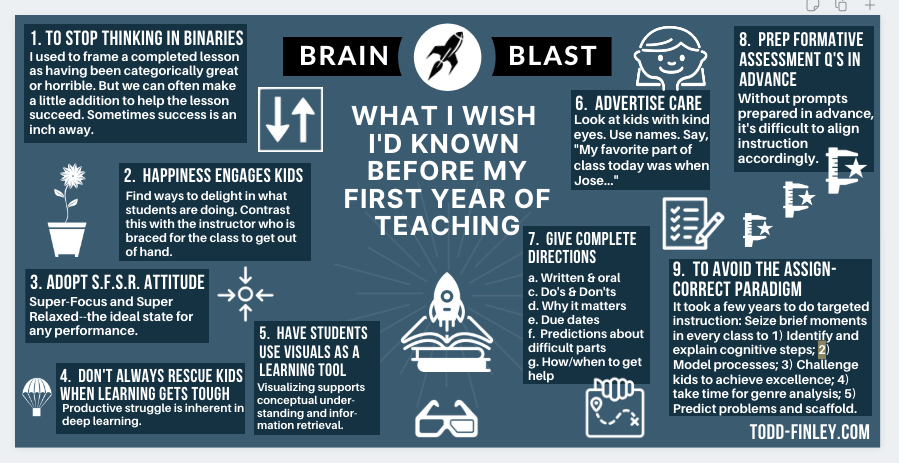 finleyt's tweet photo. New! I wish I'd known before my 1st LESSON...

|  Brain Blast

#edchat #sunchat #elearning #k12 https://t.co/Vz1r3Hdrm0