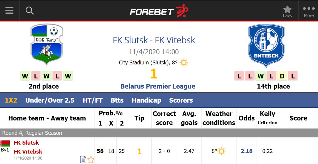 Forebet's tweet photo. #FKSlutsk have won 4 of their last 5 Premier League games

#VysshayaLiga 🇧🇾
#forebet https://t.co/pWTpFO3OpJ