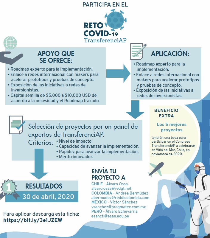 infocreame's tweet photo. 🔬¿Tienes una propuesta tecnológica que pueda aliviar los impactos negativos del COVID-19 en salud, educación o comunidad? La Red de TransferenciAP de la @A_delPacifico y el @el_BID, traen el siguiente reto para que aceleres su implementación. Postúlate👉https://t.co/DDhCwe6Lzr https://t.co/wQxu38EjuN