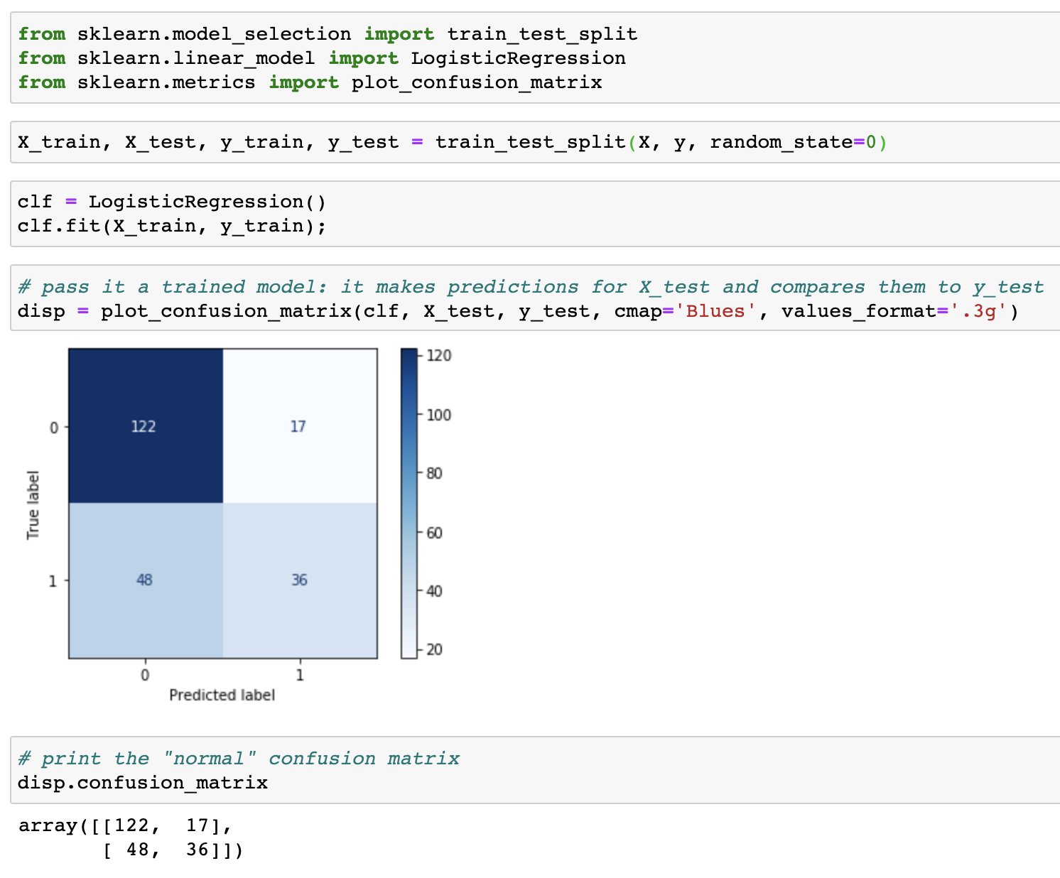 Import sklearn models