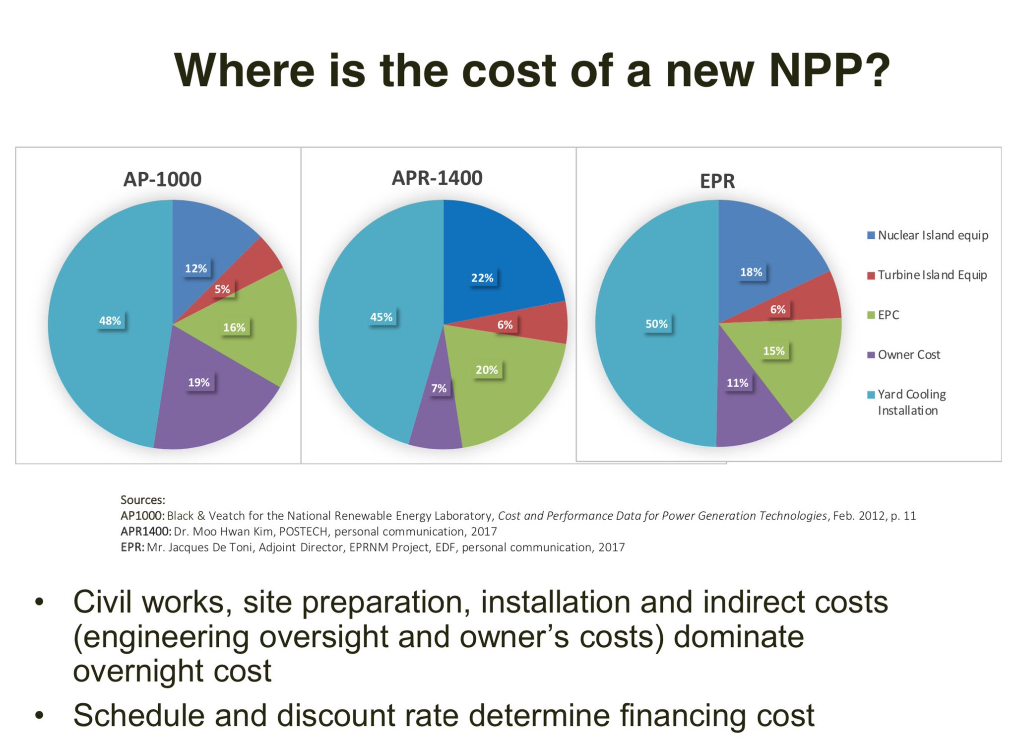benjamin-tincq-on-twitter-4-second-the-cost-breakdown-of-a