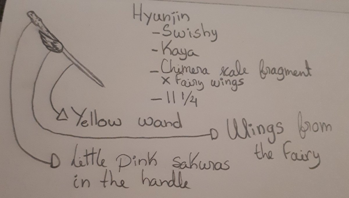 Hyunjin.Swishy, which mean is faster and easier to learn and cast spells but not that powerful.Kaya wood: a Japanese yellow wood. Rare in UK. Boost abilities in logical arts, Potion, Astronomy, Ancient Runes and Arithmancy.It has 2 cores