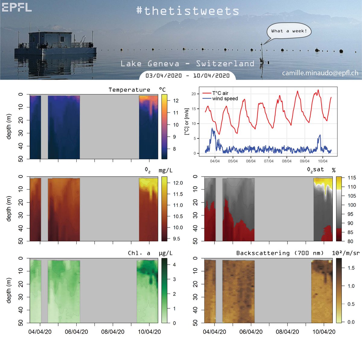 Datalakes tweet media