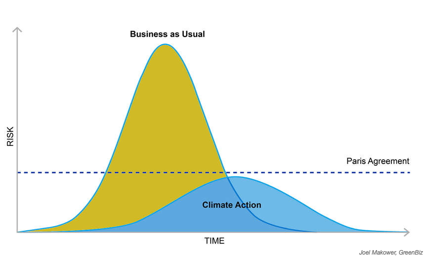 micheleorzan's tweet photo. NOW FLATTEN THE CURVE ON THE CLIMATE!
An imperfect - but useful - simple message for the world.

#greenwill  #climateaction  #environment  #sustainability 

SDG 13 - Climate Action
More GREENWILL will help!
https://t.co/PR3fPxc3K6
https://t.co/TffAGpFXBB
https://t.co/l7uhn9Mc2S https://t.co/EcLsTuXqRb