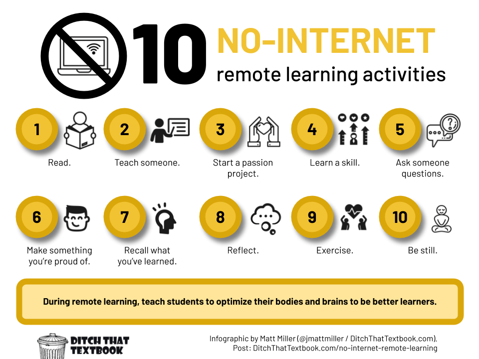 Learning at home is an opportunity to make the most of a new learning environment.

And #remotelearning doesn't have to mean digital learning. 

Here are 10 ideas that don't need internet: ditchthattextbook.com/no-internet-re… #DitchBook #onlinelearning #elearning #distancelearning