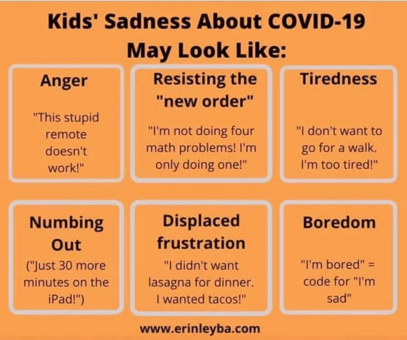 Children have very different ways of expressing frustration, anger and fear. This helpful chart may be useful in helping you start a conversation about feelings with your children. #InThisTogetherOhio #StaySafe #StayHome #headstartworks