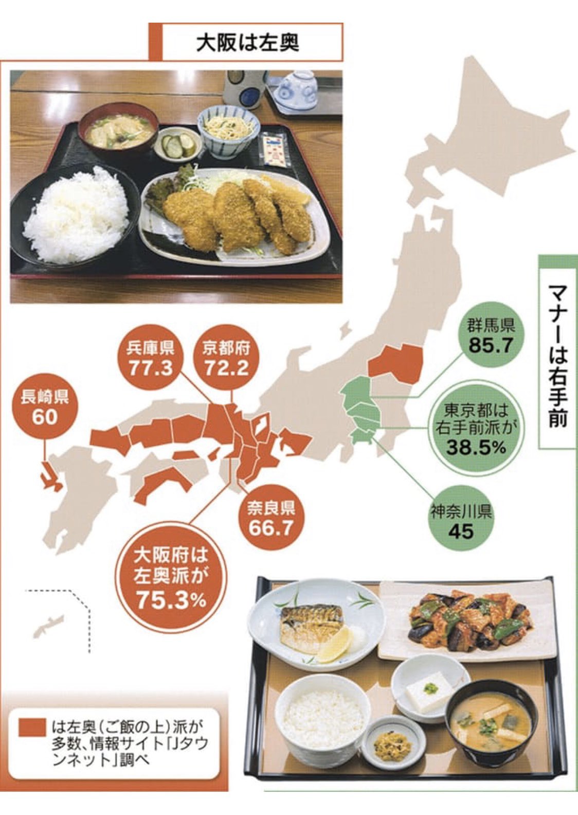 地域によってマナーは違う 東西によって配膳の位置が違う 話題の画像プラス 地域によってマナーは違う 東西によって配膳の位置が違う 話題の画像プラス