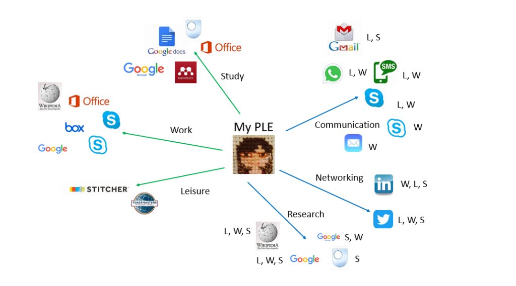 Selina Griffin My Pln Personal Learning Network H817 Maode Maode Ou T Co Fyit9vwkrn