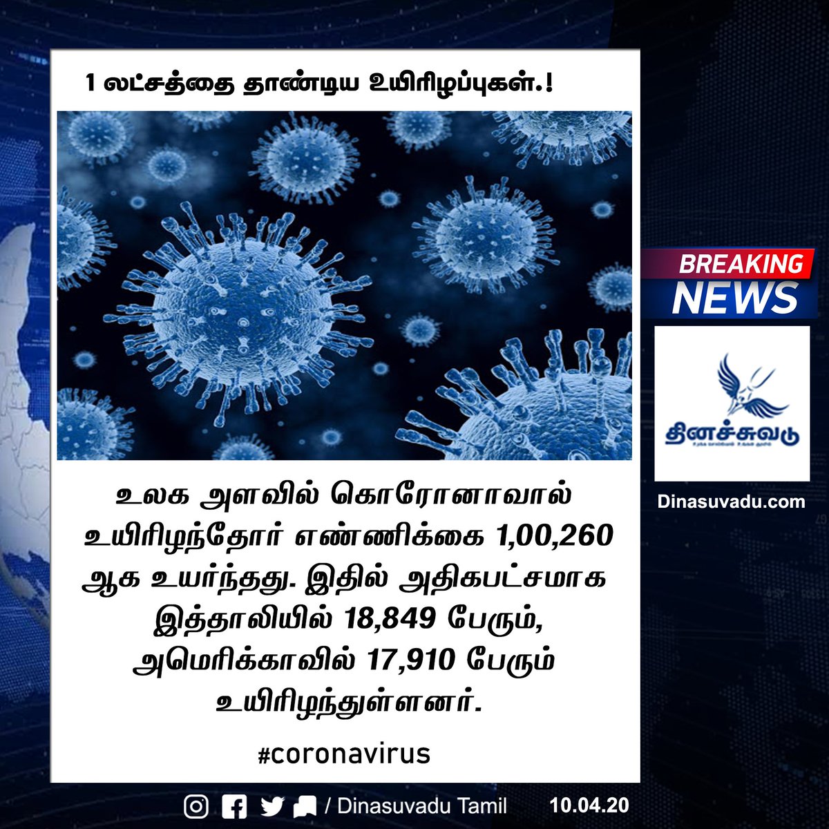 Dinasuvadu's tweet image. 1 லட்சத்தை தாண்டியது கொரோனா உயிரிழப்புகள்.!
#COVID19 |#coronavirus | #CoronoLockDown | #CoronaOutbreak