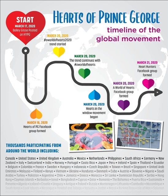 BaileyH82's tweet photo. #heartsofpg @somegoodnews @TheEllenShow @jimmyfallon #aworldofhearts #hearthunters
Share some love with this global trend. Put a heart in your window to show that we are all in this together and together we appreciate all our front line and essential workers https://t.co/6FanvmlLEc