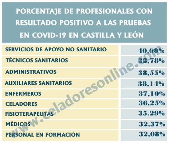 Porcentajes de afectados por COVID-19 agrupados por Categorías Profesionales más representativas... EVQZpA8UEAAjCUM?format=jpg&name=small