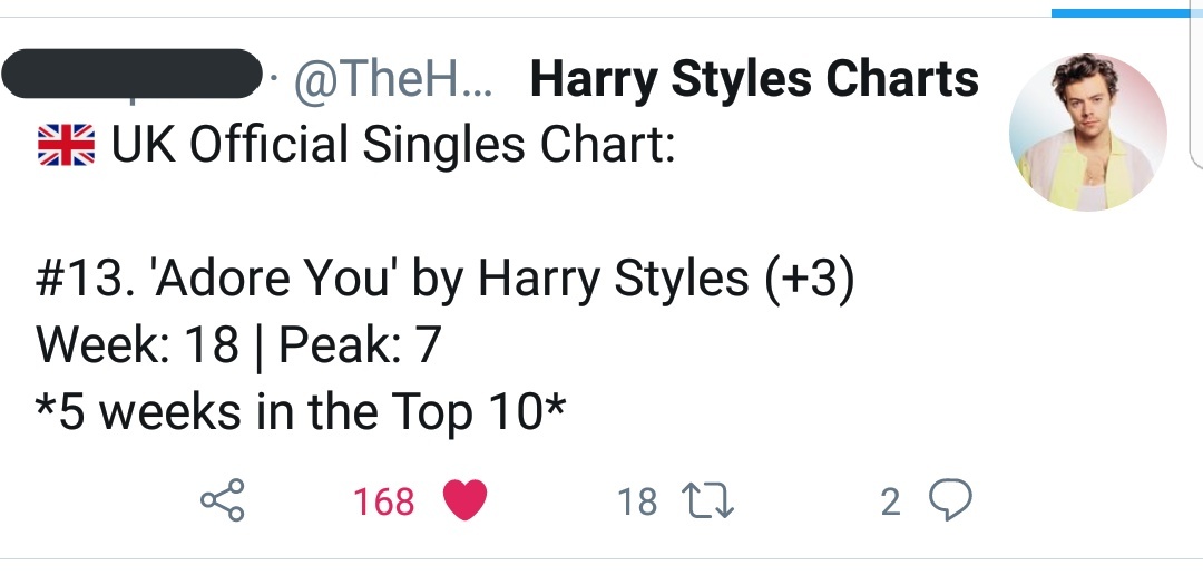 -4 months after its release, "Fine Line" returns to top 5 on UK official chart (#4). It has spent 17 weeks in the top 10.-Harry has two songs in the top 20 of this chart - Falling (#16) and Adore You (#13).