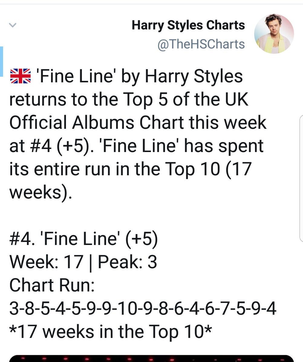 -4 months after its release, "Fine Line" returns to top 5 on UK official chart (#4). It has spent 17 weeks in the top 10.-Harry has two songs in the top 20 of this chart - Falling (#16) and Adore You (#13).