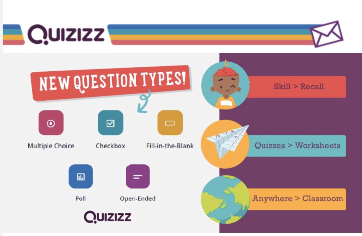 Тест ваше место в социуме quiz. Quizizz игра. Quizizz тест. Quizizz картинки.