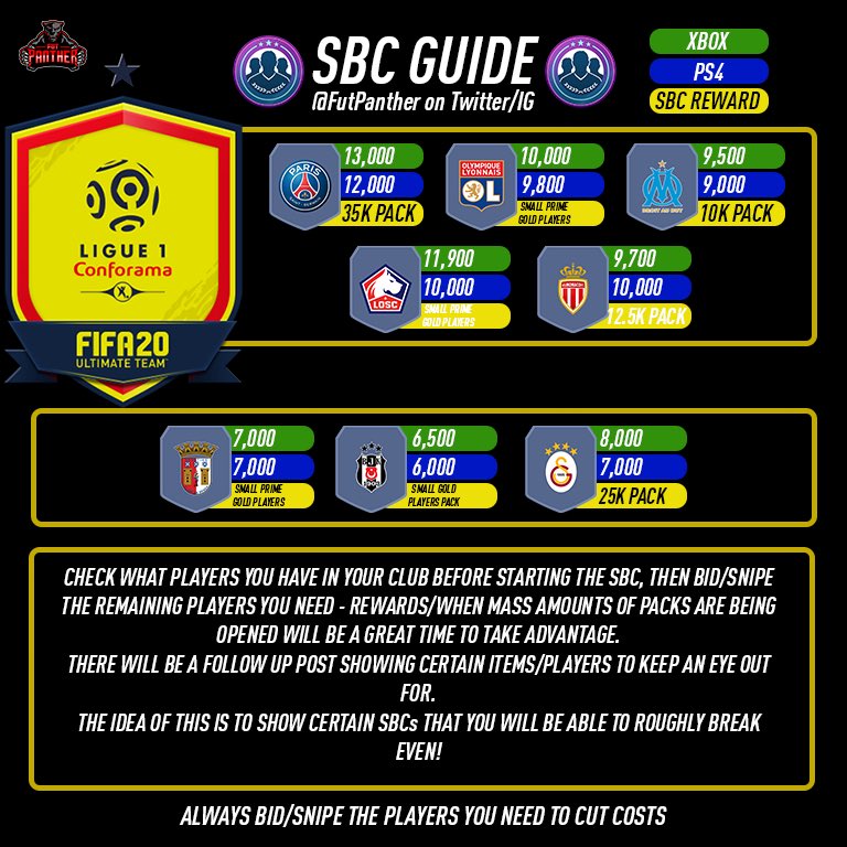 FutPanther's tweet photo. @EASPORTSFIFA Save money and do SBCs for packs instead!👍🏻 https://t.co/t9kKjbgxMa