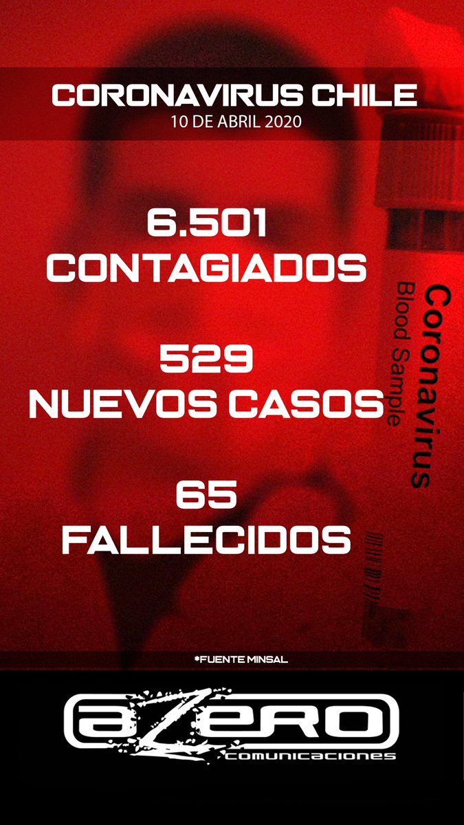 8 NUEVOS FALLECIDOS POR #COVID19 en #Chile 
#Coronavirus #cuarentena #PandemiaMundial 
#Noticias #Información #EmergenciaSanitaria #NoEntendieronNada 
// <a href="/AZEROtv/">Azero.tv</a> #comunicaciones