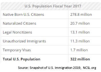 (Currently non-citizens get coverage through their employer or the private market. By barring private ins, Sanders guarantees at least 1% of the population can’t obtain HC coverage. Under a GOP admin, that could rise to 5% or even 10%.)