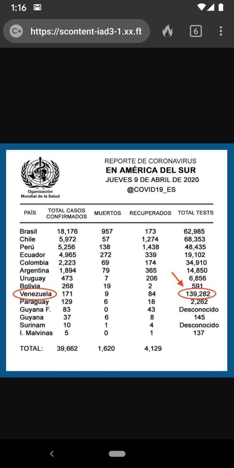 ArribaBogotá - Noticias Internacionales - Página 39 EVQkUihXkAcMRhz?format=jpg&name=large