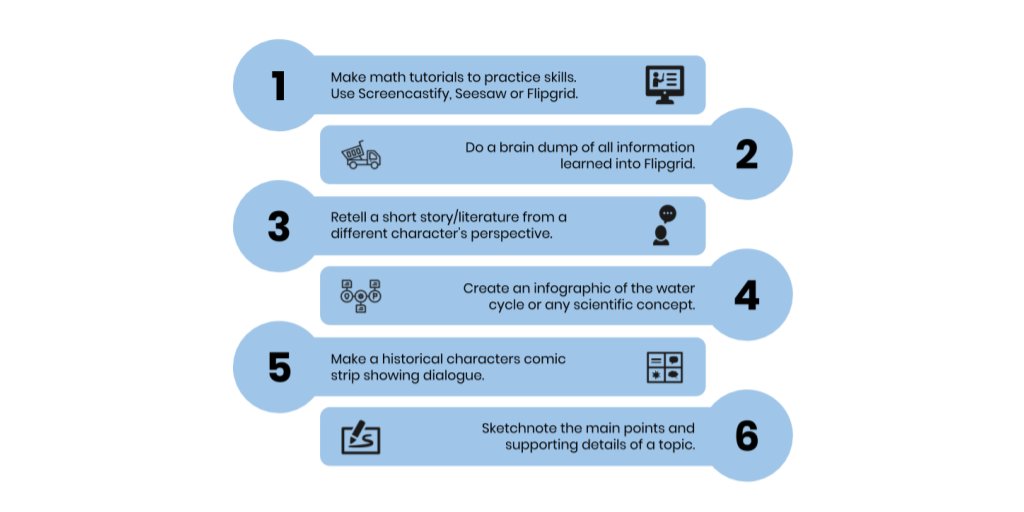 jmattmiller's tweet photo. Worksheets.🚫Digital worksheets.🚫Paper worksheets.

💡Want to DITCH them for something better?🗑️

Check out these ideas, this infographic, AND a deep dive video at https://t.co/Bv1D0ChKAX

#DitchBook #remotelearning #onlinelearning #elearning #distancelearning https://t.co/cpABTGEJbp