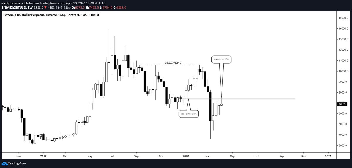 ElCriptoPana ₿ tweet media