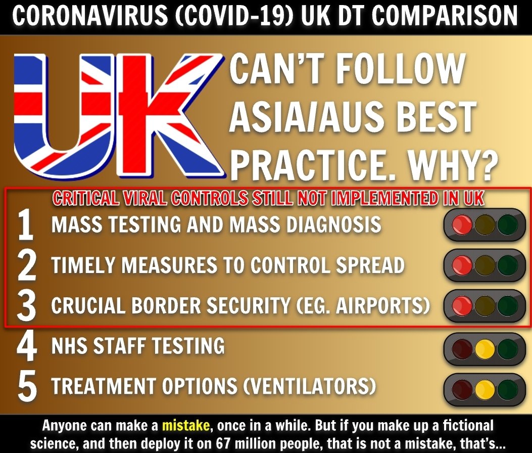  8/23Remember we were treating Italy as a basket case? They may emerge from this better than UK. They managed control much better than we have.This is our problem. While there are differences between countries, we're already not doing the things best performers prioritise