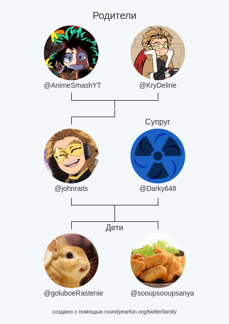 johnraits's tweet photo. Семья Моего Твитт��ра:
Родители: @AnimeSmashYT @KryDeline
Cупруг: @Darky648
Дети: @goluboeRastenie @sooupsooupsanya

via https://t.co/pgh1N5xtd1

⠀ https://t.co/4XrvauutiN