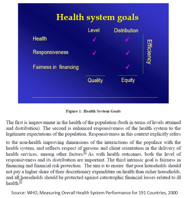 Missing from every debate: outcomes. Various ways to measure but note SP countries don’t rank at the top. In the WHO study, the US ranked #37. We urgently need improvement but *every* UHC plan would improve it and outcomes need to be part of the debate.  https://www.who.int/healthinfo/paper30.pdf