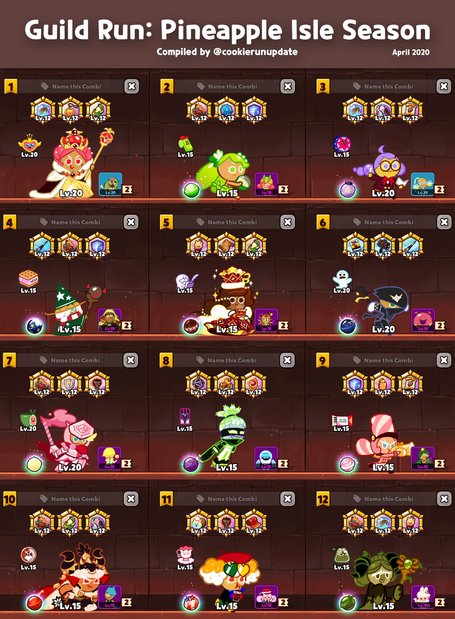 Cookie Run Updates! 🦉 (HIATUS) on Twitter "(Ovenbreak) Guild Run