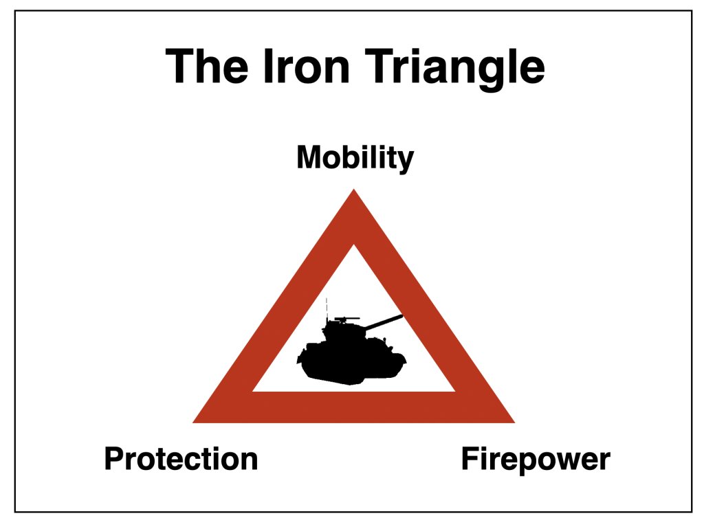 Engaging Strategy on Twitter: "The "Iron Triangle" has been misleading our  assessment of what desirable characteristics in an armoured vehicle are for  many decades. Discuss. https://t.co/LYHZ03Is38" / Twitter
