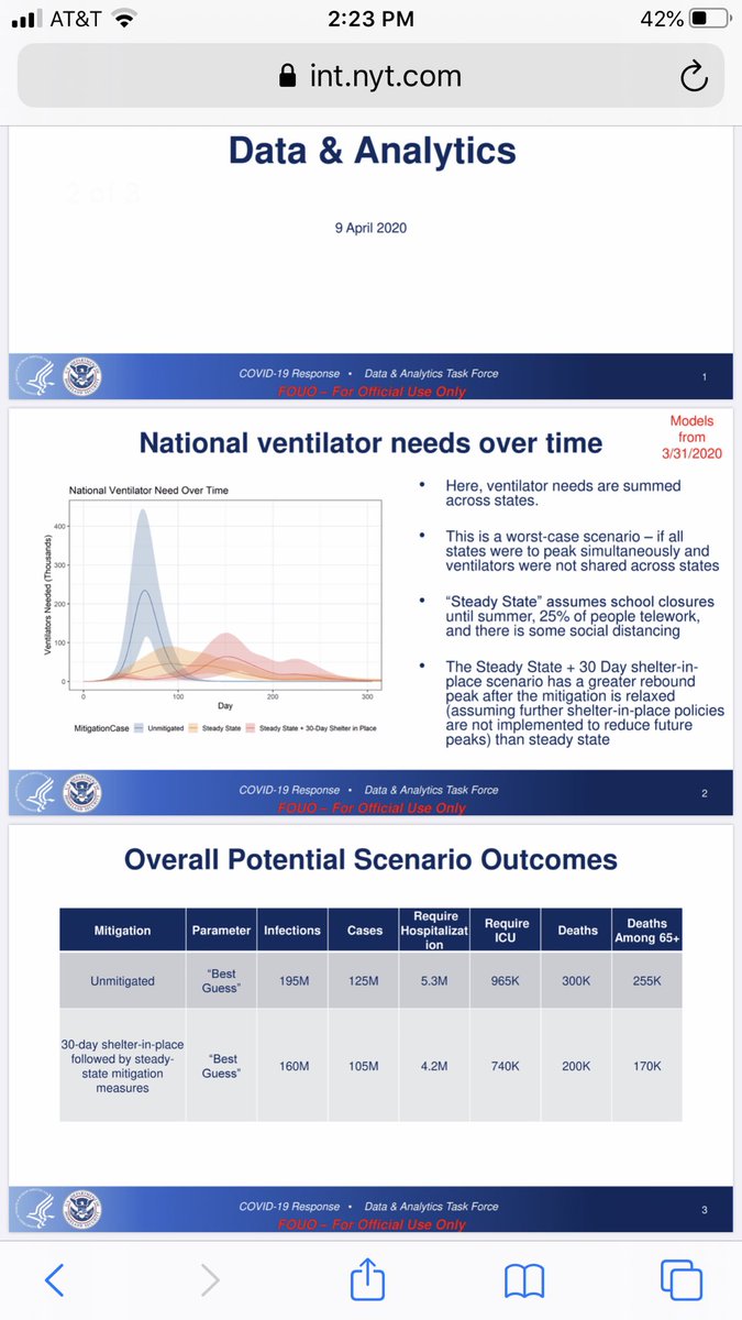 So  @nytimes has a big story right now about a  @fema model showing up to 300,000 deaths. The documents are “dated April 9,” the story says. So they must account for everything we’ve learned this week - which would be bad news. But what the chart actually says: “Models from 3/31.”