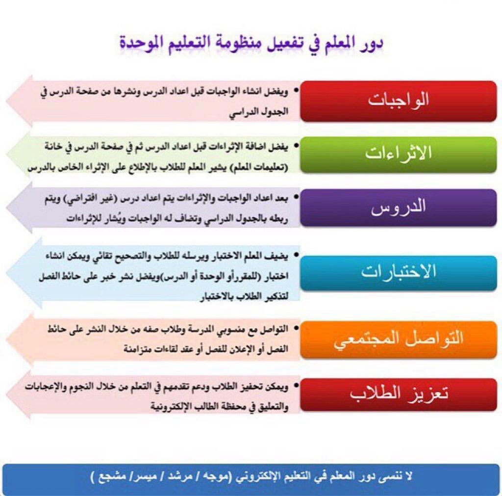 learning_35 tweet picture