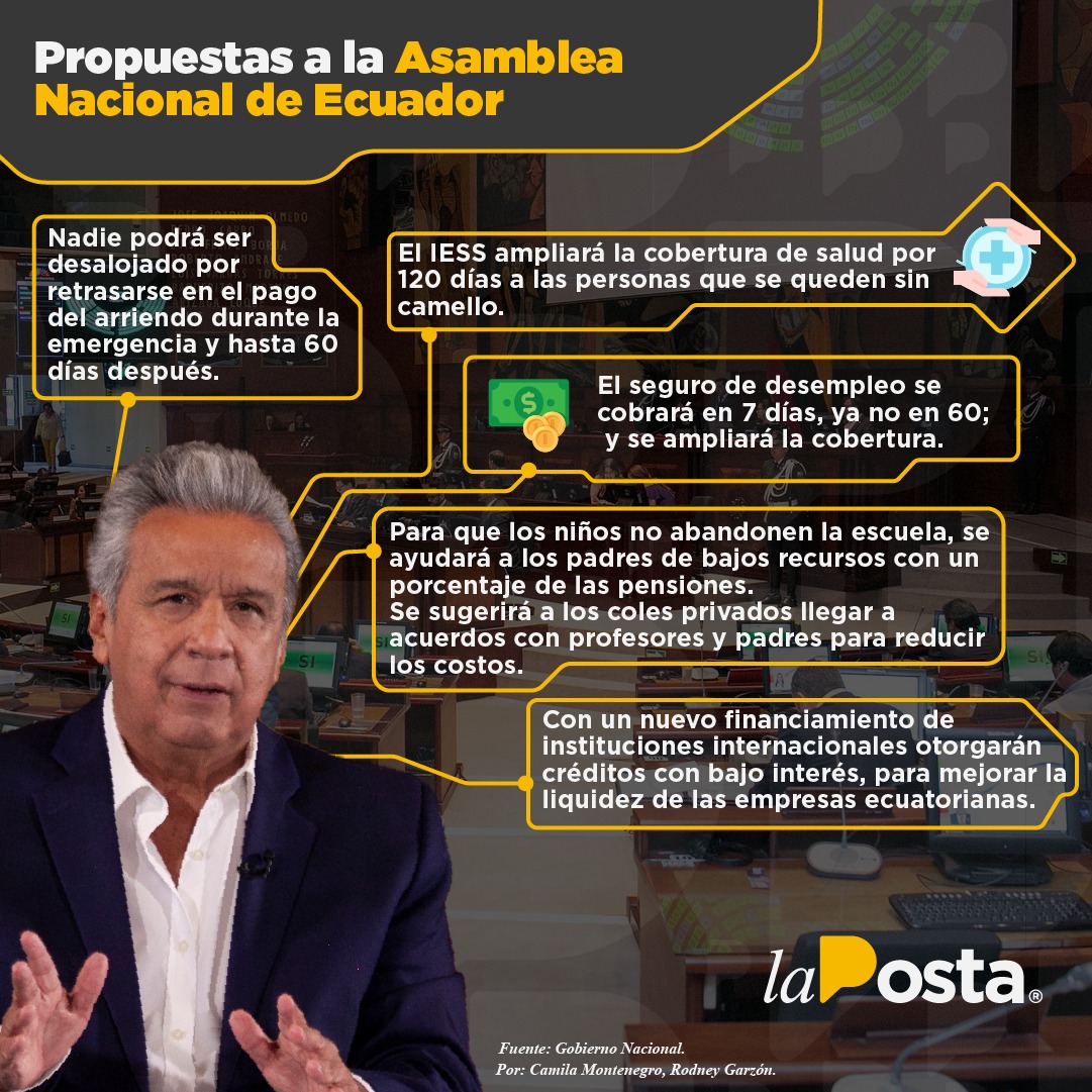 LaPosta_Ecu's tweet photo. El Gobierno anunció nuevas medidas económicas por la emergencia sanitaria del Covid-19. 🇪🇨🦠 https://t.co/bn7J4VPm7q