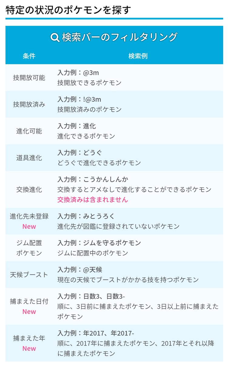 ポケモンgo攻略 みんポケ ボックス検索で 捕まえた時期 での絞り込みが日本語に対応しました 捕まえた日 例 日数3 3日以上前に捕まえたポケモン 捕まえた年 例 年17 17年に捕まえたポケモン フィルタリング機能一覧 T Co