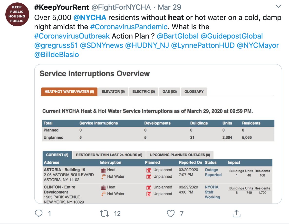 As you can see, by the end of March, 5000 people filed unresolved complaints for not having heat. I can't even imagine what that number is up to now. NYCHA has a habit of closing complaints in their system without addressing them (this can be shown here:  https://twitter.com/xoxoIlham/status/1202027771146293248?s=20)