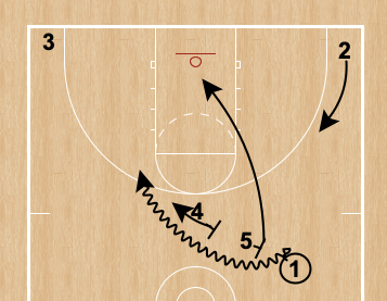 WEIRbasketball's tweet image. Angle of the Day 4/10
Double Ball Screen Set
#multipleoptions
#counters angleofapproachbasketball.com/angle-of-the-d…