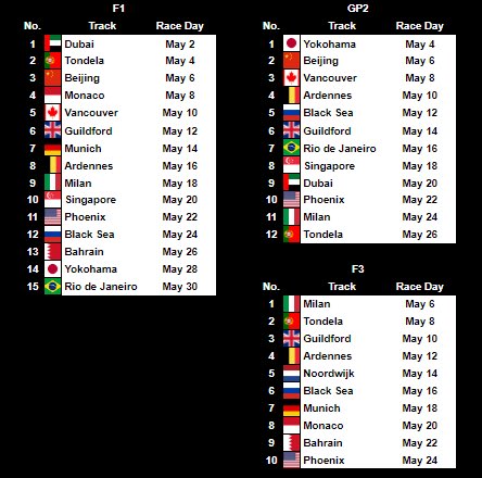 UnofficialF1Sim's tweet photo. And here it is... the provisional calendar for all series in 2009!

The calendar features an extended winter break and two days between each race.

The F1 season will kick off in an all-new race in Dubai (replacing Cape Town) on May 2 and finish in Brazil as usual on May 30! https://t.co/GBAjXPYTlZ