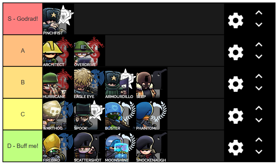 Create a Madness Combat characters Tier List - TierMaker