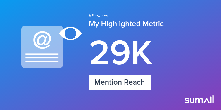 My week on Twitter 🎉: 61 Mentions, 29K Mention Reach. See yours with sumall.com/performancetwe…