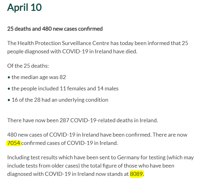 The problem is that two numbers were given tonight.7,054 and 8,089The difference between the two is the German lab results.4/ https://www.gov.ie/en/news/7e0924-latest-updates-on-covid-19-coronavirus/