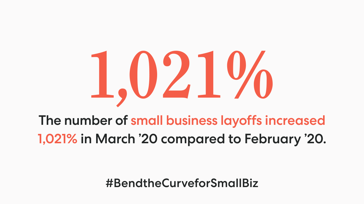 GustoHQ's tweet photo. Small businesses are facing massive pressure like never before, with layoffs increasing by 1,021% in March. We all must take action to #BendtheCurveForSmallBiz. 

Here's the full report from our data science team on how #COVID19 has affected #smallbiz: https://t.co/o3wuzVQEJf https://t.co/wMe6mwVUrB