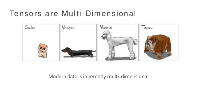 DeepAI's tweet image. Store, Search, and Compare vectors at any scale.

deepai.org/bigvector

What can be made into a vector, you say? well...