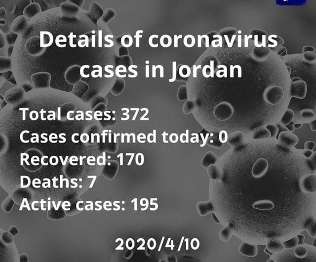 MUATHTANASH's tweet photo. Finally with all restrictions my country did since early March... we finally reach ZERO cases confirmed today...
#Praise is all to God https://t.co/8BfD30ZFS4