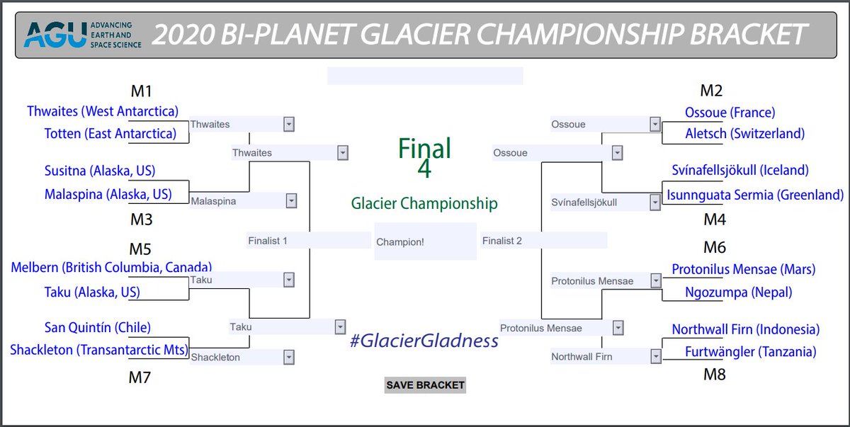theAGU's tweet photo. The road to the cryosphere championship is almost over! We are down to the final four glaciers and we need your help to determine the two finalists. #GLACIERGLADNESS https://t.co/exlAIJQJq0