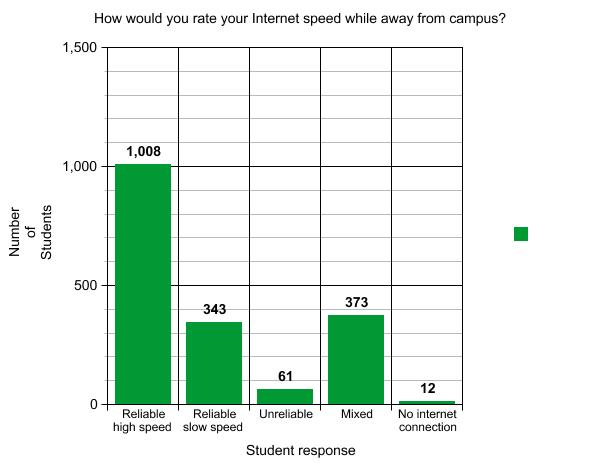 thecarletonian's tweet photo. ITS prepares for online classes by training faculty, providing computers to students https://t.co/Plzd3GihIv https://t.co/LwqSi68Acv
